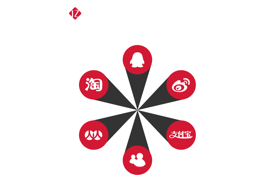 社動(dòng)電商
