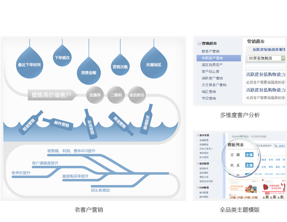 社動(dòng)電商