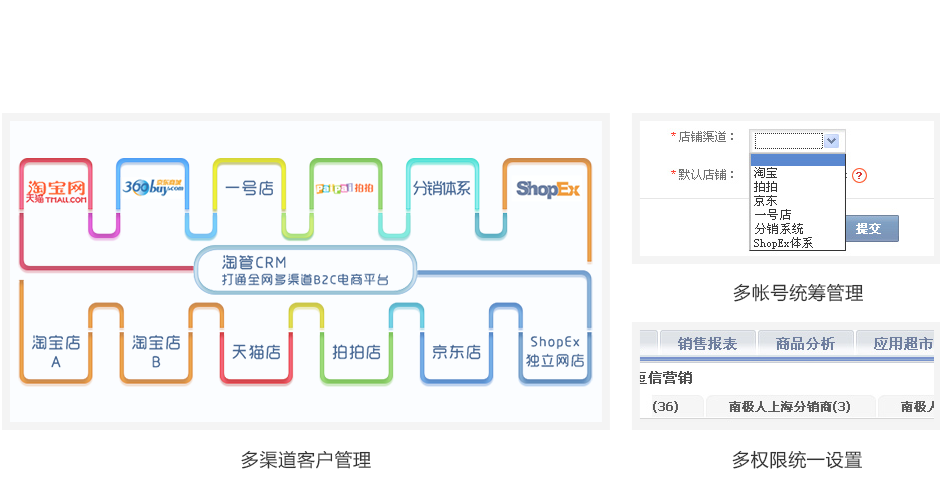社動(dòng)電商