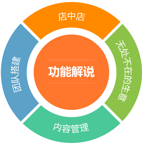 社動(dòng)電商